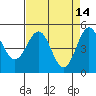 Shelter Cove tide chart for Tuesday, April 14, 2026