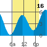 Shelter Cove tide chart for Thursday, April 16, 2026