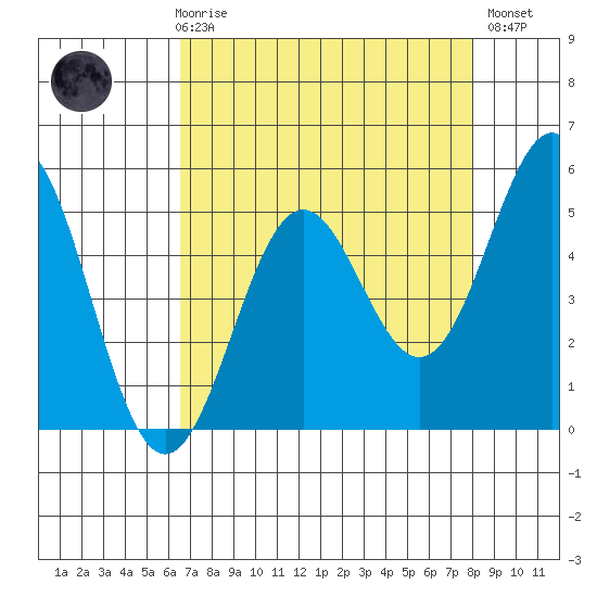 Shelter Cove tide chart for Friday, April 17, 2026