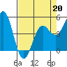 Shelter Cove tide chart for Monday, April 20, 2026