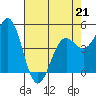 Shelter Cove tide chart for Tuesday, April 21, 2026