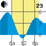 Shelter Cove tide chart for Thursday, April 23, 2026
