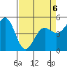Shelter Cove tide chart for Monday, April 6, 2026