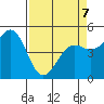 Shelter Cove tide chart for Tuesday, April 7, 2026