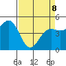 Shelter Cove tide chart for Wednesday, April 8, 2026