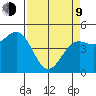 Shelter Cove tide chart for Thursday, April 9, 2026