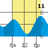 Shelter Cove tide chart for Monday, May 11, 2026