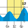 Shelter Cove tide chart for Tuesday, May 12, 2026