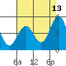 Shelter Cove tide chart for Wednesday, May 13, 2026