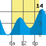 Shelter Cove tide chart for Thursday, May 14, 2026
