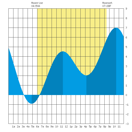 Shelter Cove tide chart for Friday, May 15, 2026