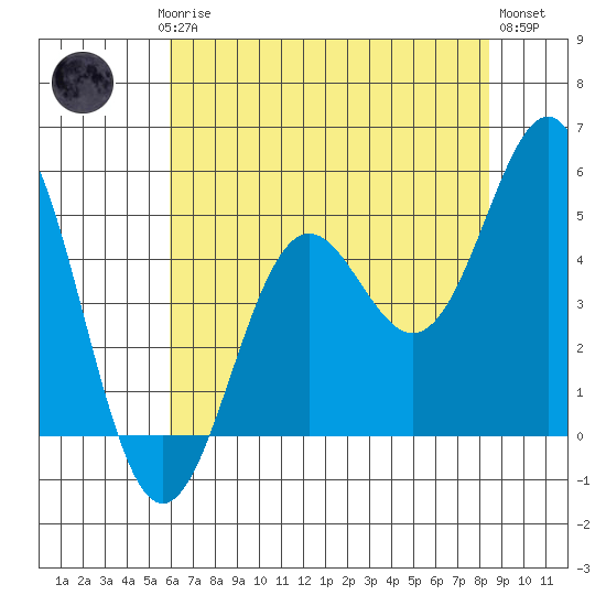 Shelter Cove tide chart for Saturday, May 16, 2026