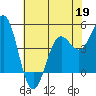 Shelter Cove tide chart for Tuesday, May 19, 2026