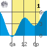 Shelter Cove tide chart for Friday, May 1, 2026