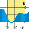 Shelter Cove tide chart for Wednesday, May 6, 2026