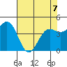 Shelter Cove tide chart for Thursday, May 7, 2026