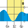 Shelter Cove tide chart for Friday, May 8, 2026