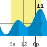 Shelter Cove tide chart for Thursday, June 11, 2026