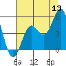 Shelter Cove tide chart for Saturday, June 13, 2026