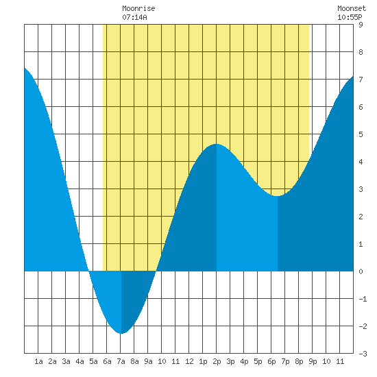 Shelter Cove tide chart for Tuesday, June 16, 2026