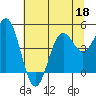 Shelter Cove tide chart for Thursday, June 18, 2026
