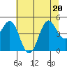 Shelter Cove tide chart for Saturday, June 20, 2026