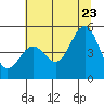 Shelter Cove tide chart for Tuesday, June 23, 2026
