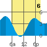 Shelter Cove tide chart for Saturday, June 6, 2026