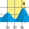 Shelter Cove tide chart for Tuesday, June 9, 2026