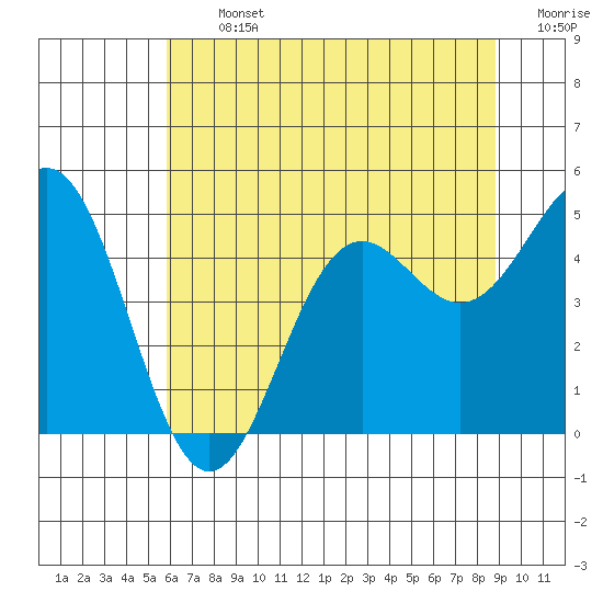 Shelter Cove tide chart for Thursday, July 2, 2026