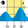 Shelter Cove tide chart for Tuesday, July 7, 2026