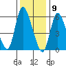 Shelton tide chart for Saturday, January 9, 2021