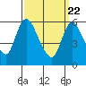 Shelton tide chart for Monday, March 22, 2021