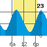 Shelton tide chart for Tuesday, March 23, 2021