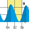 Shelton tide chart for Tuesday, March 9, 2021