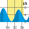 Shelton tide chart for Thursday, April 15, 2021