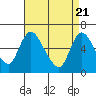 Shelton tide chart for Wednesday, April 21, 2021