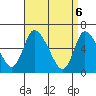 Shelton tide chart for Tuesday, April 6, 2021