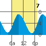 Shelton tide chart for Wednesday, April 7, 2021