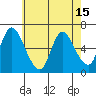 Shelton tide chart for Saturday, May 15, 2021