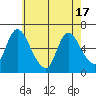 Shelton tide chart for Monday, May 17, 2021