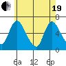 Shelton tide chart for Wednesday, May 19, 2021