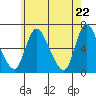 Shelton tide chart for Saturday, May 22, 2021