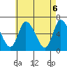 Shelton tide chart for Thursday, May 6, 2021