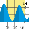 Shelton tide chart for Monday, June 14, 2021