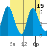Shelton tide chart for Tuesday, June 15, 2021
