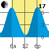 Shelton tide chart for Thursday, June 17, 2021