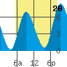 Shelton tide chart for Tuesday, July 20, 2021