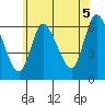 Shelton tide chart for Monday, July 5, 2021