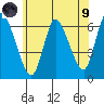Shelton tide chart for Friday, July 9, 2021